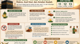 Hari Tasyrik: Makna, Asal Usul, dan Amalan Ibadah (poto : chatGPT ).
