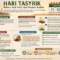 Hari Tasyrik: Makna, Asal Usul, dan Amalan Ibadah (poto : chatGPT ).