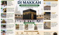 12 Titik Mustajab di Makkah untuk Memanjatkan Doa