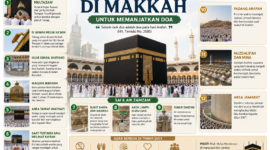 Kenali 12 titik mustajab di Makkah yang dipercaya menjadi tempat terbaik untuk berdoa saat haji dan umrah, mulai dari Multazam hingga Padang Arafah.( Poto : chatGPT ).