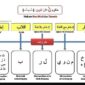 tajwid, hukum nun mati tanwin, izhar, idgham, ikhfa, iqlab, belajar Al-Qur’an, ilmu tajwid, bacaan Al-Qur’an, huruf hijaiyah.( Poto : Pinterest ).