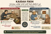 Infografis kaidah fikih( Poto : chatGPT ).