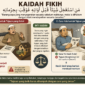 Infografis kaidah fikih( Poto : chatGPT ).