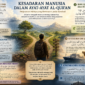 Kesadaran Manusia dalam Ayat Al-Qur’an tentang Kembali( Poto :chatGPT ).