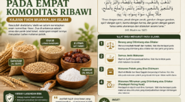 Empat komoditas ribawi dalam fikih muamalah Islam.( Ilustrasi poto : chatGPT ).