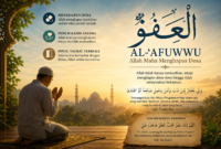 Al-‘Afuwwu adalah nama Allah yang menunjukkan sifat Maha Menghapus dosa hingga tidak tersisa bekasnya. Pelajari makna, dalil, dan keutamaannya dalam Islam.( Poto : chatGPT ).