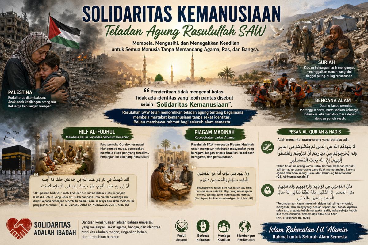 Teladan Rasulullah SAW menunjukkan pentingnya solidaritas kemanusiaan lintas agama( poto : chatGPT )