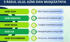 5 Rasul Ulul Azmi dan Keteguhan Dakwah Mereka