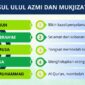 Sejarah Nabi Ulul Azmi( Poto : BersamaDakwah ).