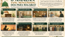 Delapan amalan yang mengundang do'a para Malaikat( poto :chatGPT ).