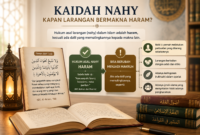 Apakah semua larangan itu haram,kapan larangan itu haram ( poto : chatGPT )
