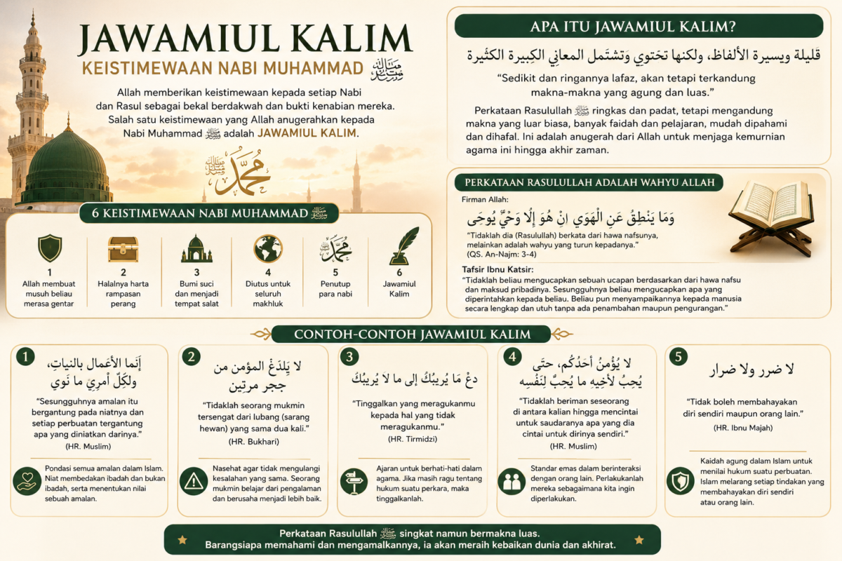 Keistimewaan Jawamiul Kalim Rasulullah SAW( poto :chatGPT).