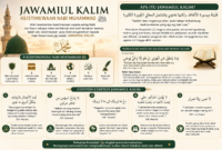 Keistimewaan Jawamiul Kalim Rasulullah SAW( poto :chatGPT).