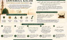 Keistimewaan Jawamiul Kalim Rasulullah SAW
