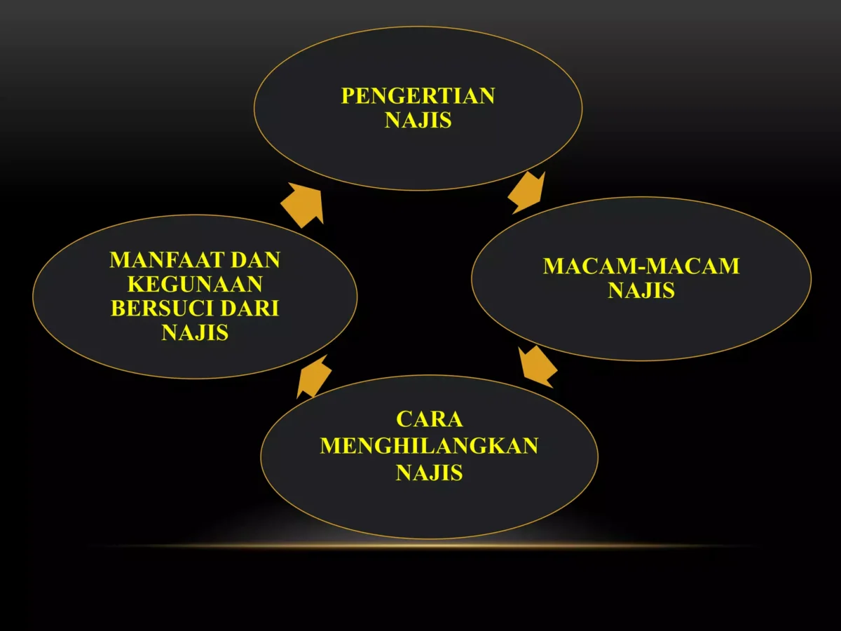 cara mensucikan na'jis( poto : slideshare )