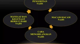 cara mensucikan na'jis( poto : slideshare )