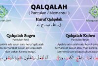 Perbedaan Qolqolah Sugra dan Qolqolah Qubra( poto : lapal
