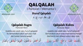 Perbedaan Qolqolah Sugra dan Qolqolah Qubra( poto : lapal