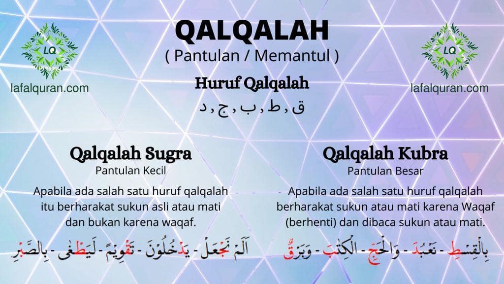 Perbedaan Qolqolah Sugra dan Qolqolah Qubra( poto : lapal