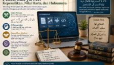 Kajian fikih karya AI tentang status harta, kepemilikan, akad, hak cipta, dan tanggung jawab syar‘i dalam muamalah modern.( poto : chatGPT ).