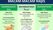 Penjelasan lengkap macam najis dalam Islam, jenis, dalil, dan cara menyucikannya.( poto : bersama dakwah )
