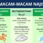 Penjelasan lengkap macam najis dalam Islam, jenis, dalil, dan cara menyucikannya.( poto : bersama dakwah )