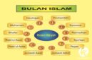 Asal usul Bulan Hijriyah( poto : madaninews.id )