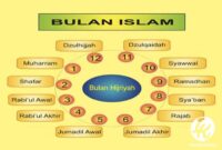 Asal usul Bulan Hijriyah( poto : madaninews.id )