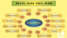 Asal usul Bulan Hijriyah( poto : madaninews.id )