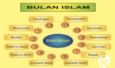Asal Usul Nama Bulan Hijriah dari Tradisi Arab Kuno