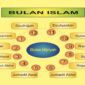 Asal usul Bulan Hijriyah( poto : madaninews.id )