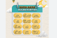 Nama bulan Hijriah ternyata lahir dari tradisi Arab Jahiliah sebelum Islam datang.( poto : istimewa ).