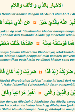 Bab Al Ikhbar bi Al Ladzi dalam Ilmu Nahwu