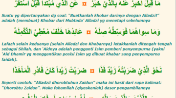 Bab Al-Ikhbar bi Al-Ladzi.(poto: kitab Al fiyah).