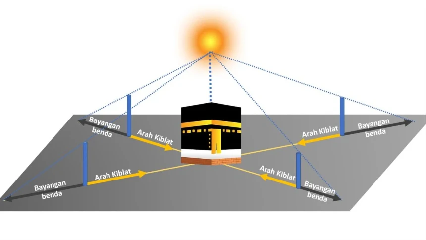 Matahari akan tepat berada di atas Ka'bah pada 15-16 Juli 2026.( ilustrasi poto: nuonline).