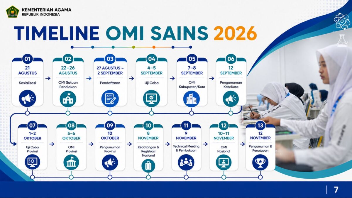 OMI 2026.(poto: kemenag.go.id).