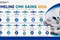OMI 2026.(poto: kemenag.go.id).