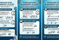 Jenis mad dibaca 6 harakat.(poto: AI).