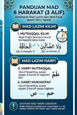 Panduan Mad 6 Harakat Lengkap Contoh Bacaan Tajwid