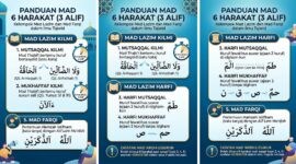 Jenis mad dibaca 6 harakat.(poto: AI).