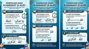 Jenis mad dibaca 6 harakat.(poto: AI).