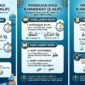Jenis mad dibaca 6 harakat.(poto: AI).