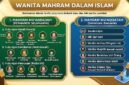 daftar wanita mahram yang haram dinikahi dalam Islam.(poto: AI).