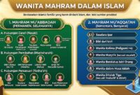 daftar wanita mahram yang haram dinikahi dalam Islam.(poto: AI).