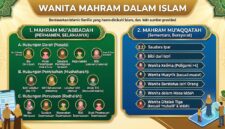 daftar wanita mahram yang haram dinikahi dalam Islam.(poto: AI).