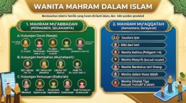 daftar wanita mahram yang haram dinikahi dalam Islam.(poto: AI).