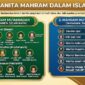daftar wanita mahram yang haram dinikahi dalam Islam.(poto: AI).