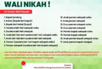 Urutan 17 Wali Nasab.(poto: istimewa).