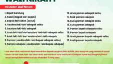 Urutan 17 Wali Nasab.(poto: istimewa).