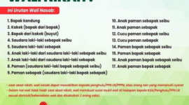 Urutan 17 Wali Nasab.(poto: istimewa).